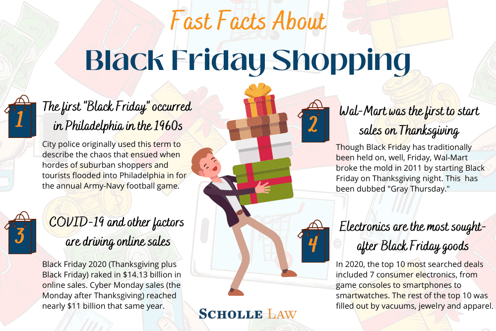 Fast Facts About Black Friday Shopping infographic
