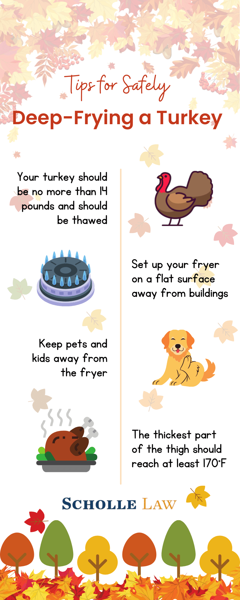 Infographic Tips for Safely Deep-Frying a Turkey