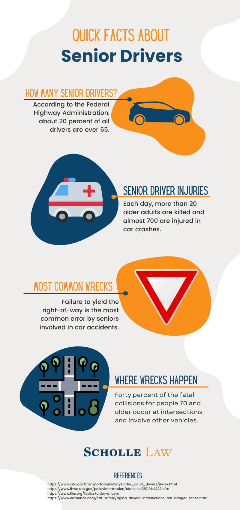 Quick Facts About Senior Drivers infographic