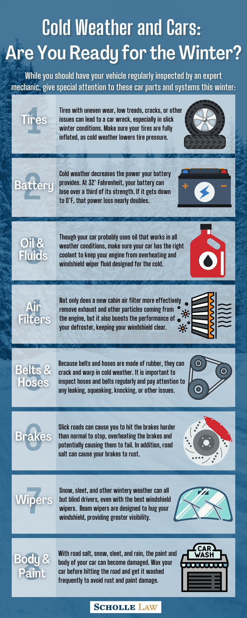 Cold Weather and Cars Are You Ready for the Winter infographic