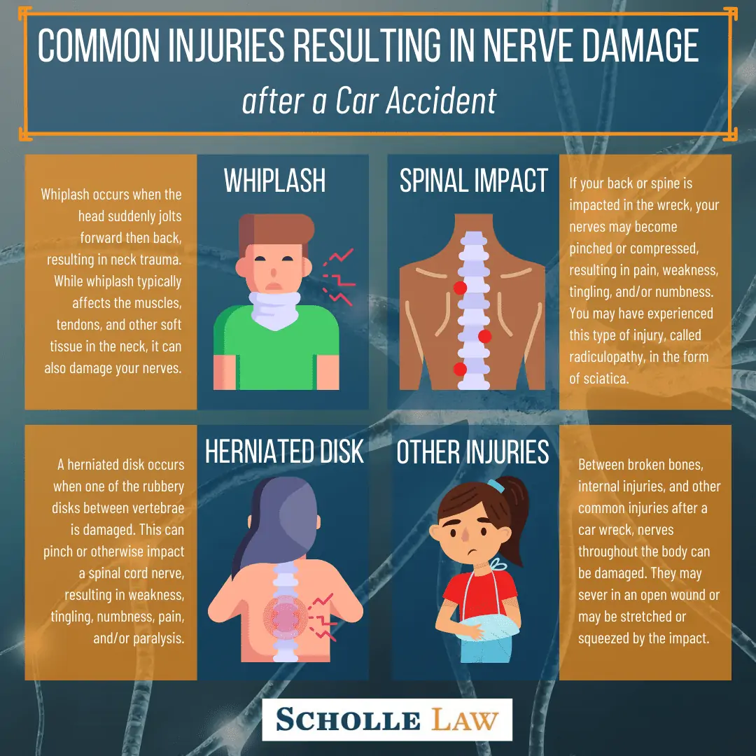 Common Injuries Resulting in Nerve Damage after a Car Accident infographic