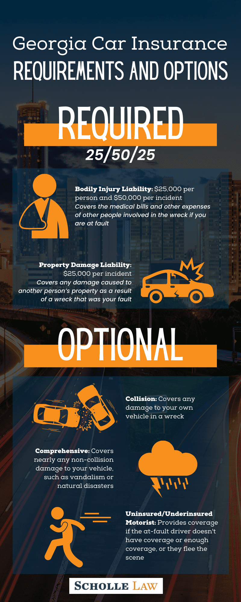 infographic Georgia Car Insurance Requirements and Options
