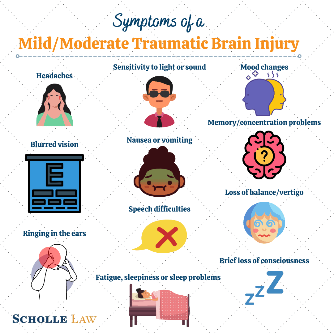 Symptoms of a Mild or Moderate Traumatic Brain Injury infographic