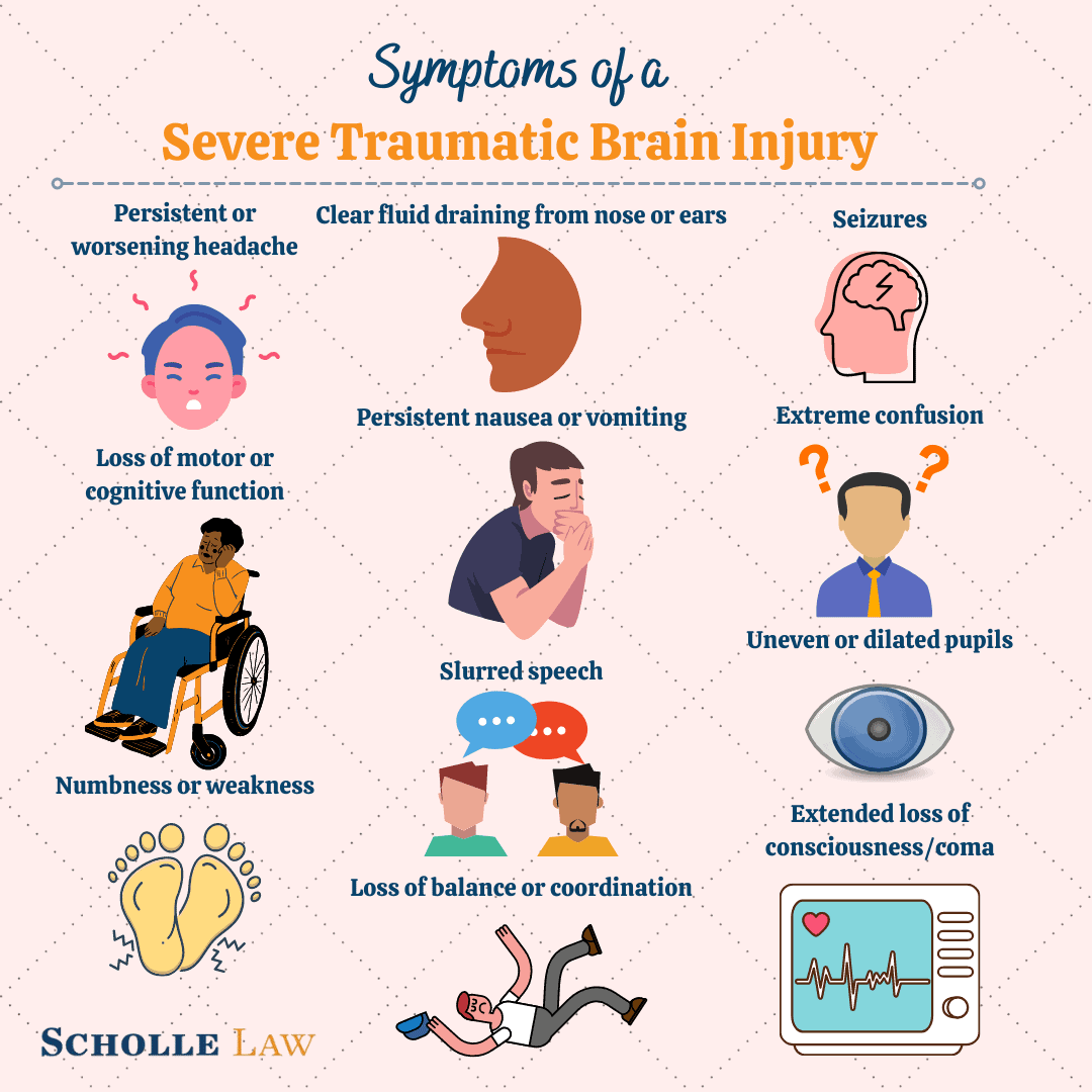 Symptoms of a Severe Traumatic Brain Injury infographic