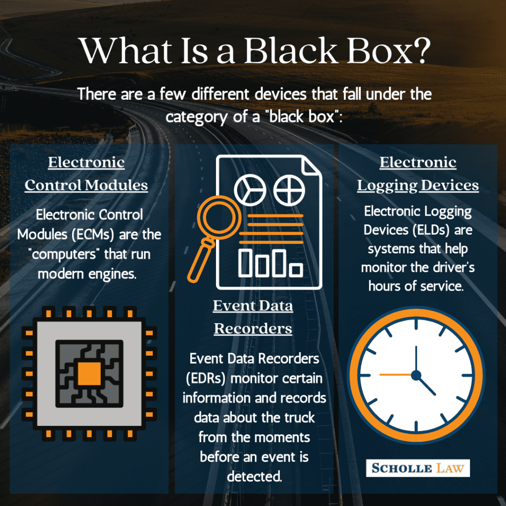 What Is a Black Box infographic