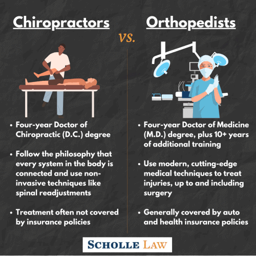 Chiropractors vs. Orthopedic Doctors