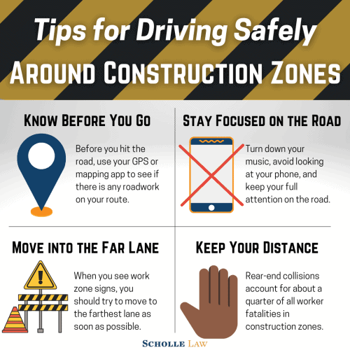 Tips for Driving Safely Around Construction Zones infographic