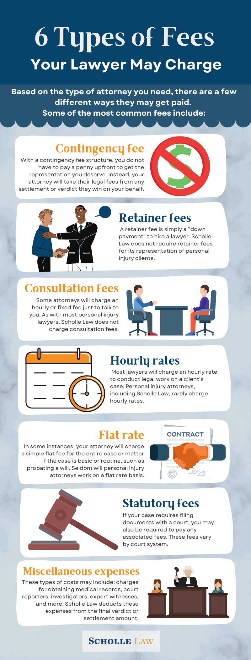 Types of Fees Your Lawyer May Charge