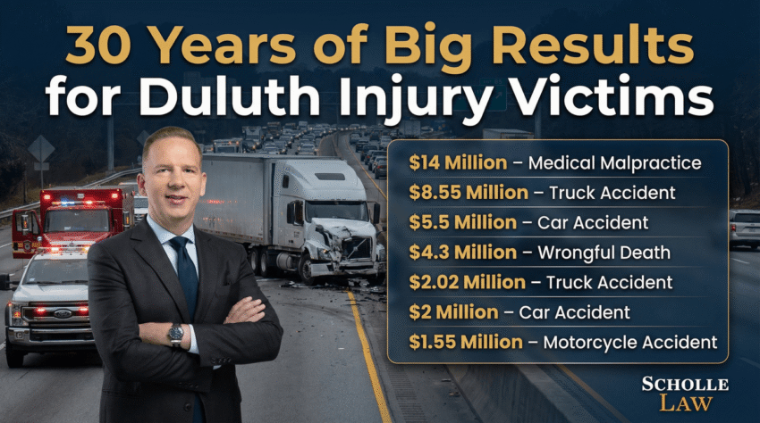 30 years of results for Duluth injury victims, featuring a lawyer in a suit beside accident scene, with highlighted case recoveries: $14M medical malpractice, $8.55M truck accident, $5.5M car accident, $4.3M wrongful death, $2.02M truck accident, $2M car accident, $1.55M motorcycle accident.